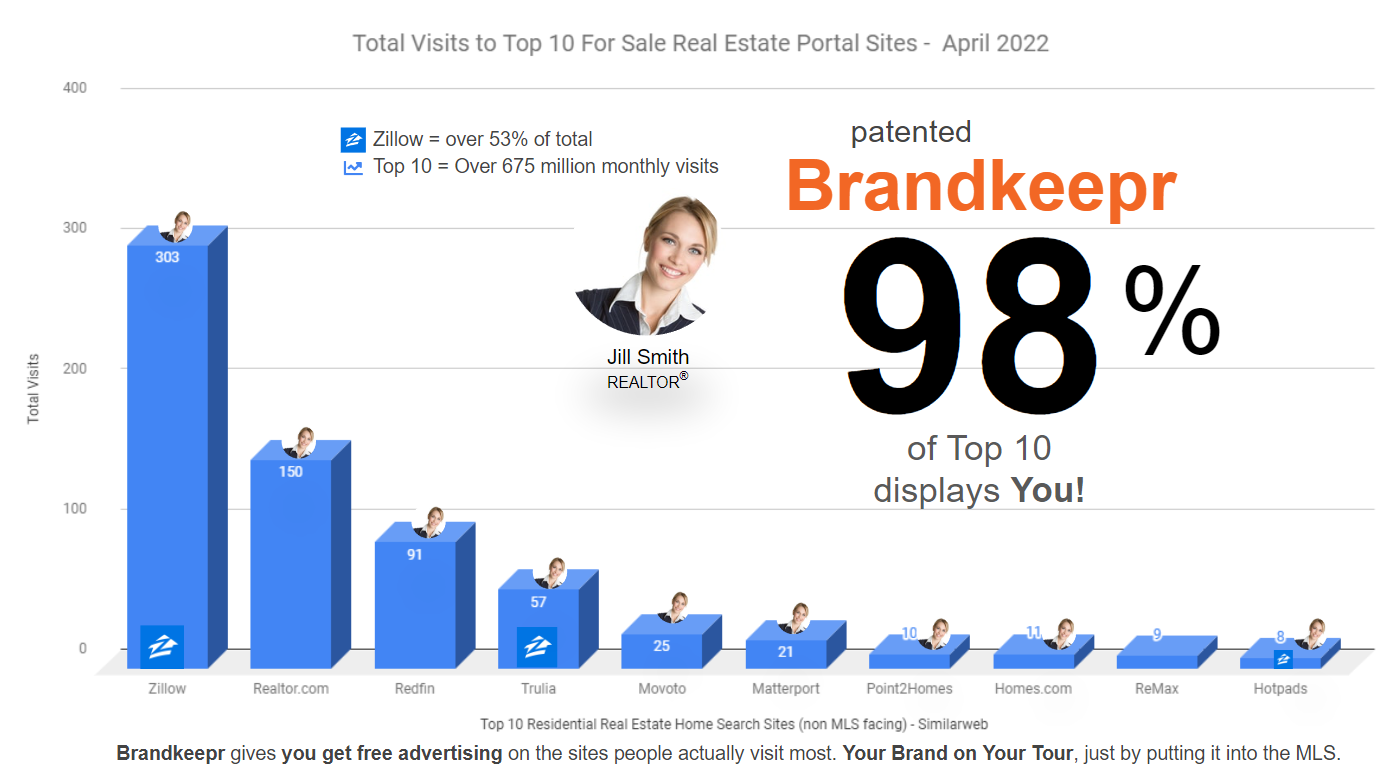 brandkeepr 2022